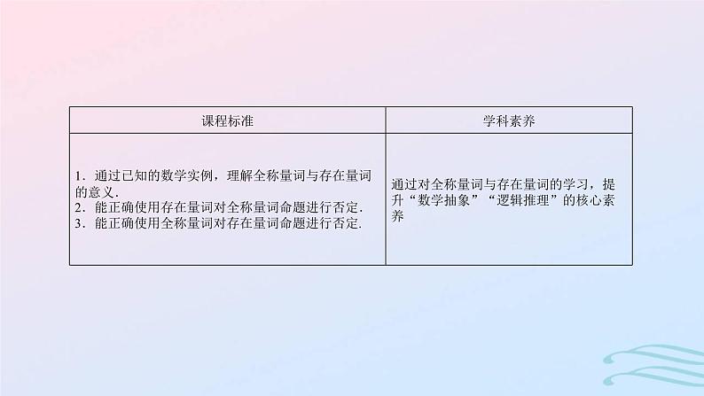 2024春新教材高中数学1.5.11.5.2全称量词与存在量词全称量词命题和存在量词命题的否定课件新人教A版必修第一册02
