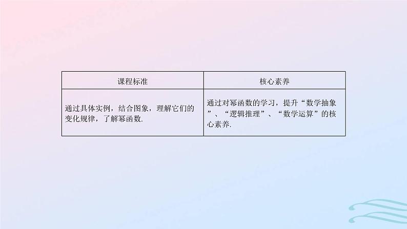 2024春新教材高中数学3.3幂函数课件新人教A版必修第一册02