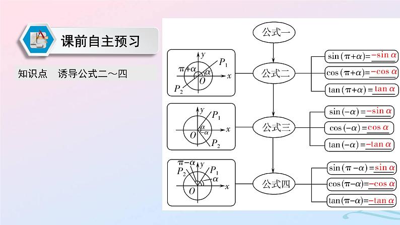 2024春新教材高中数学5.3诱导公式第1课时诱导公式二～四课件新人教A版必修第一册第3页