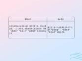 2024春新教材高中数学4.4.3不同函数增长的差异课件新人教A版必修第一册