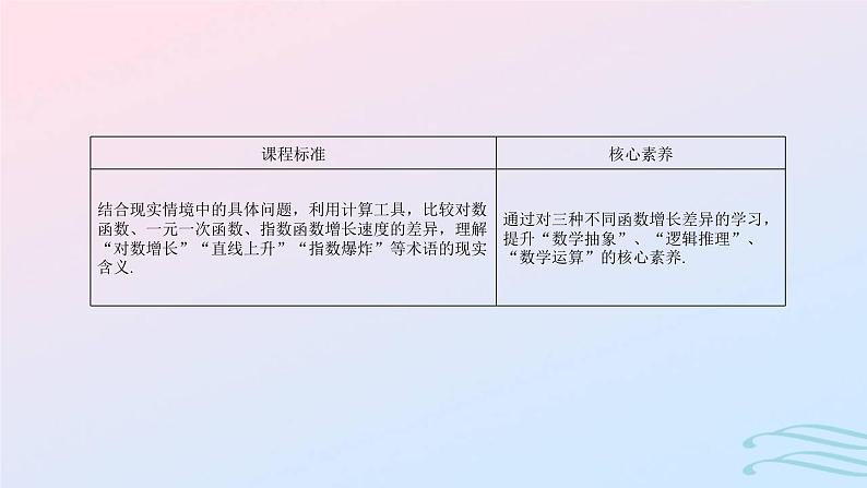 2024春新教材高中数学4.4.3不同函数增长的差异课件新人教A版必修第一册02