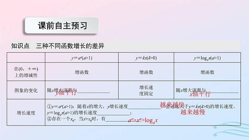 2024春新教材高中数学4.4.3不同函数增长的差异课件新人教A版必修第一册03
