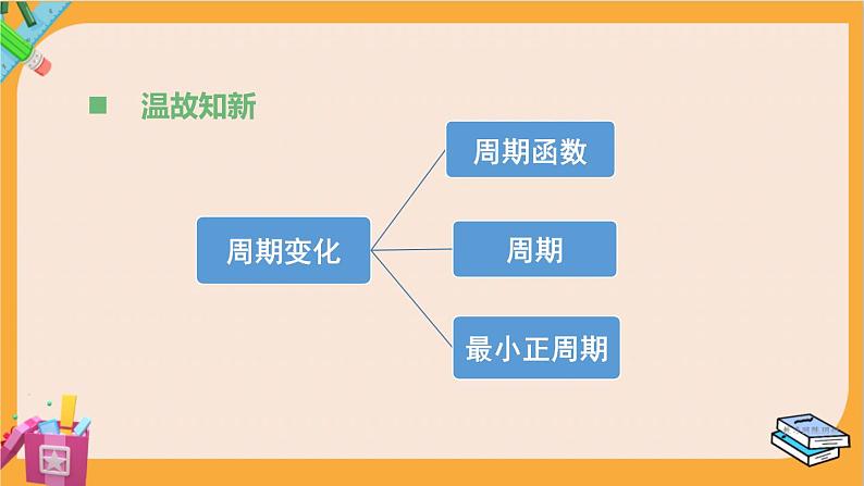 北师大版高中数学必修第二册 第1章 §2 任意角 PPT课件第2页