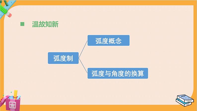 北师大版高中数学必修第二册 第1章 4.1 单位圆与任意角的正弦函数、余弦函数定义 PPT课件02