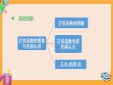 北師大版高中數(shù)學(xué)必修第二冊(cè) 第1章 5.2 余弦函數(shù)的圖象與性質(zhì)再認(rèn)識(shí) PPT課件