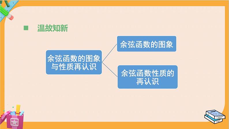 北师大版高中数学必修第二册 第1章 §6 函数y=Asin（ωx+φ）的性质与图象 PPT课件第2页