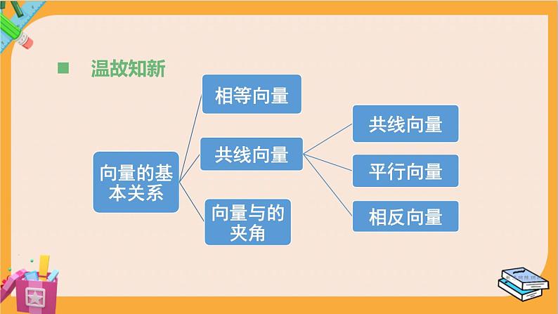 北师大版高中数学必修第二册 第2章 2.1 向量的加法 PPT课件02