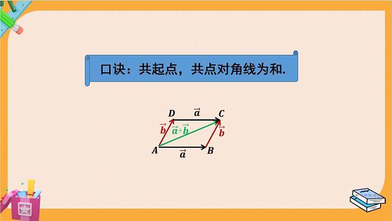 北师大版高中数学必修第二册 第2章 2.1 向量的加法 PPT课件07