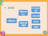 北师大版高中数学必修第二册 第2章 2.2 向量的减法 PPT课件