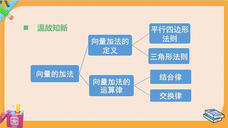 北师大版高中数学必修第二册 第2章 2.2 向量的减法 PPT课件02