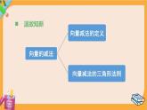 北師大版高中數(shù)學(xué)必修第二冊 第2章 3.1 向量的數(shù)乘運(yùn)算 PPT課件