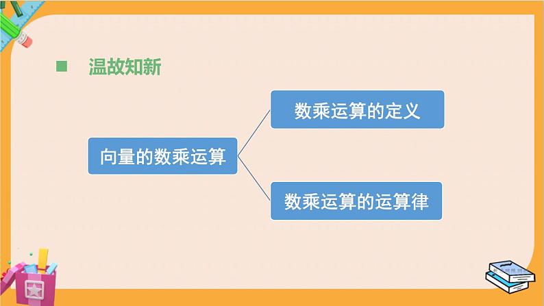 北师大版高中数学必修第二册 第2章 3.2 向量的数乘与向量共线的关系 PPT课件第2页