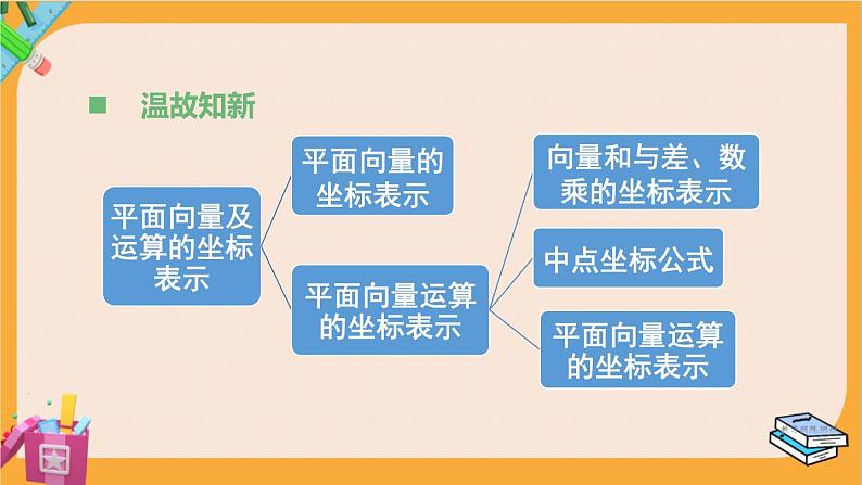 北师大版高中数学必修第二册 第2章 5.1 向量的数量积 PPT课件第2页