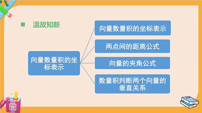 北师大版高中数学必修第二册 第2章 5.3 利用数量积计算长度与角度 PPT课件第2页