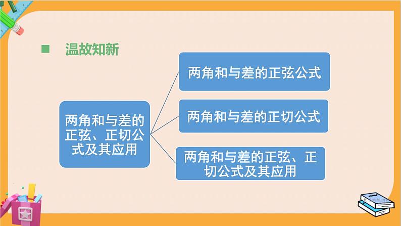 北师大版高中数学必修第二册 第4章 2.3 三角函数的叠加及其应用 PPT课件02