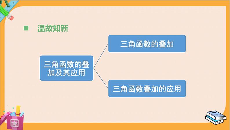 北师大版高中数学必修第二册 第4章 2.4 积化和差与和差化积公式 PPT课件02