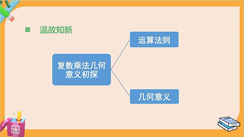 北师大版高中数学必修第二册 第5章 3.1 复数的三角表示式 PPT课件第2页