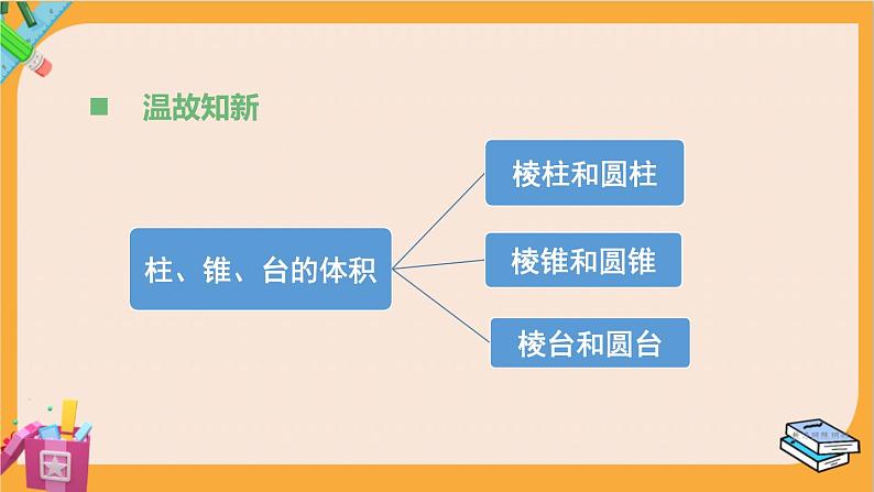 北师大版高中数学必修第二册 第6章 6.3 球的表面积和体积 PPT课件第2页