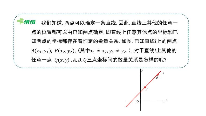 《1.1.3直线的方程（二）》 优秀教学课件第3页