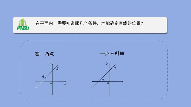 《1.1.3直线的方程（一）》 优秀教学课件第4页