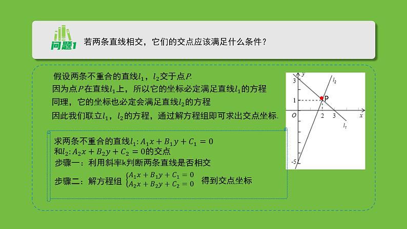 《1.1.5两条直线的交点坐标》 优秀教学课件第5页