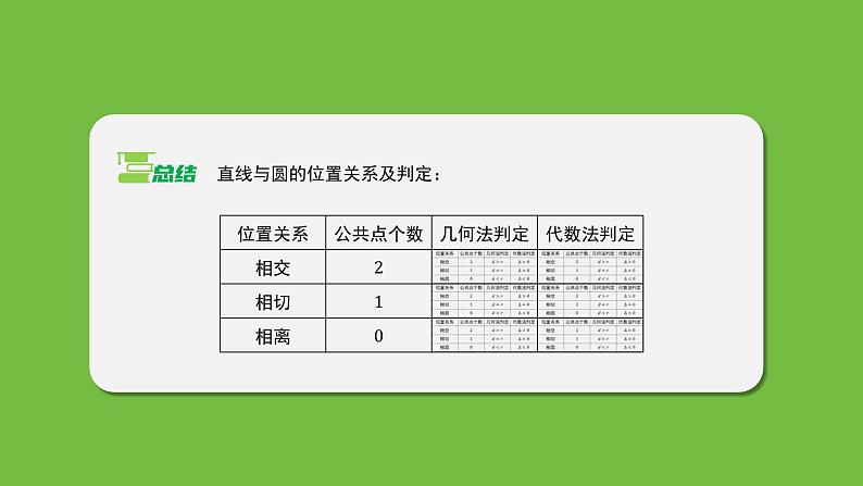 《1.2.3  直线与圆的位置关系（1）》 优秀教学课件06