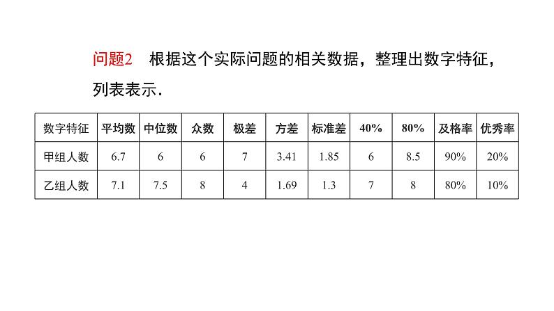 高中数学人教B版必修二 《5.1.2数据的数字特征》（第2课时）优秀教学课件第6页