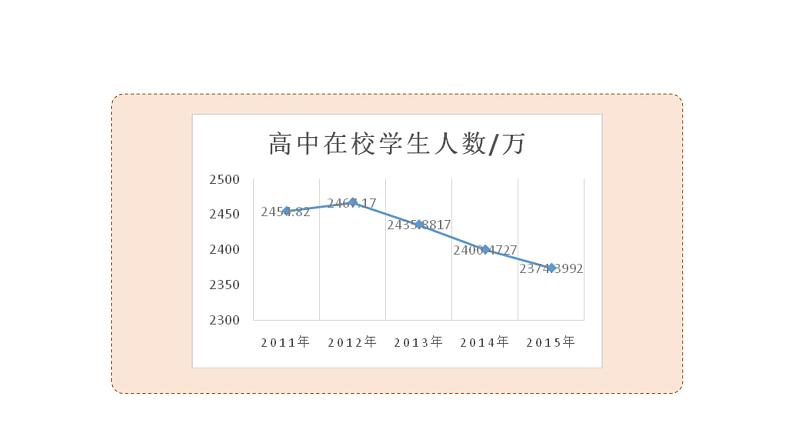 高中数学人教B版必修二 《5.1.3数据的直观表示》优秀教学课件第8页