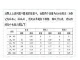 高中数学人教B版必修二 《5.1.4用样本估计总体》（第2课时）优秀教学课件