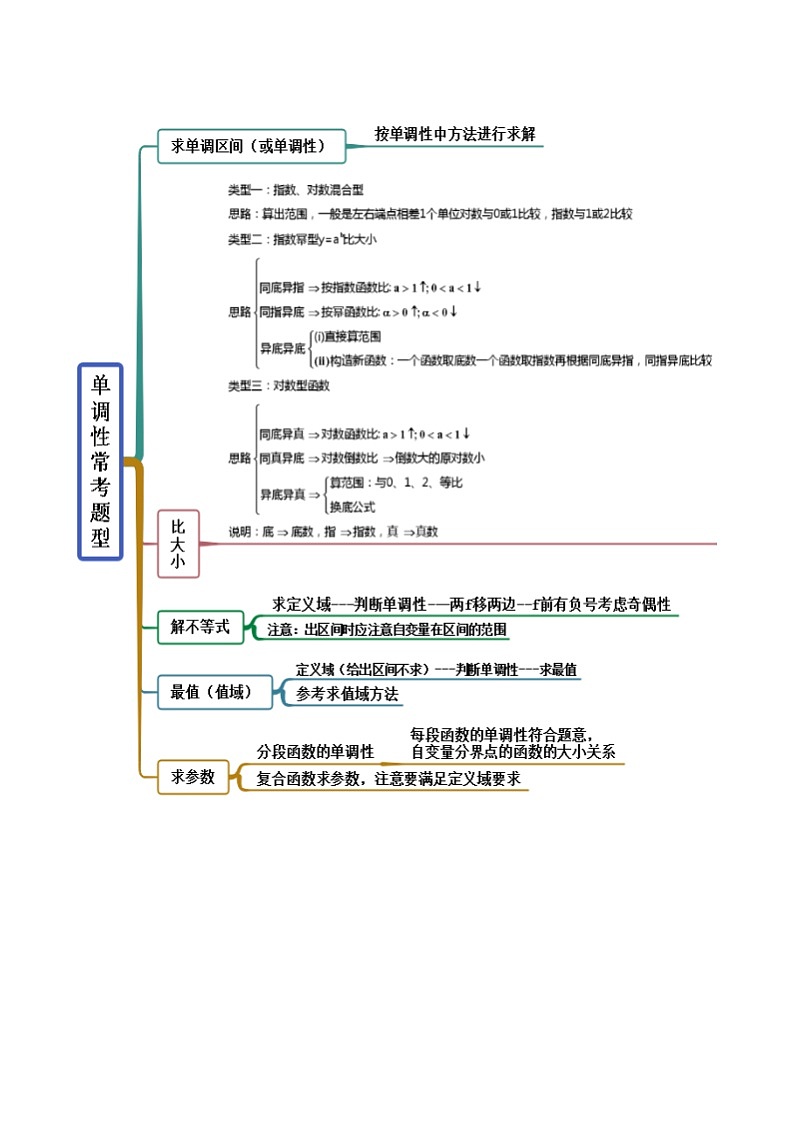 2024年新高考数学专用第一轮复习讲义一隅三反提升卷 3.2.1 函数的性质（一）（精讲）（提升版）（原卷版+解析版）第2页