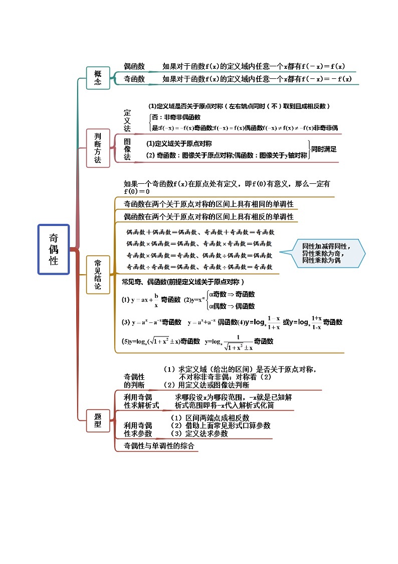 2024年新高考数学专用第一轮复习讲义一隅三反提升卷 3.2.1 函数的性质（一）（精讲）（提升版）（原卷版+解析版）第3页