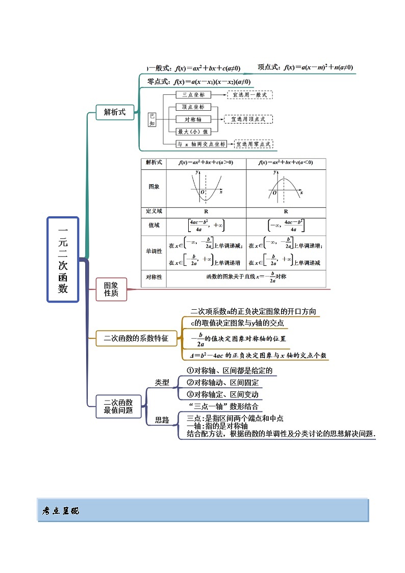 2024年新高考数学专用第一轮复习讲义一隅三反提升卷 3.5 幂函数与一元二次函数（精讲）（提升版）（原卷版+解析版）第2页