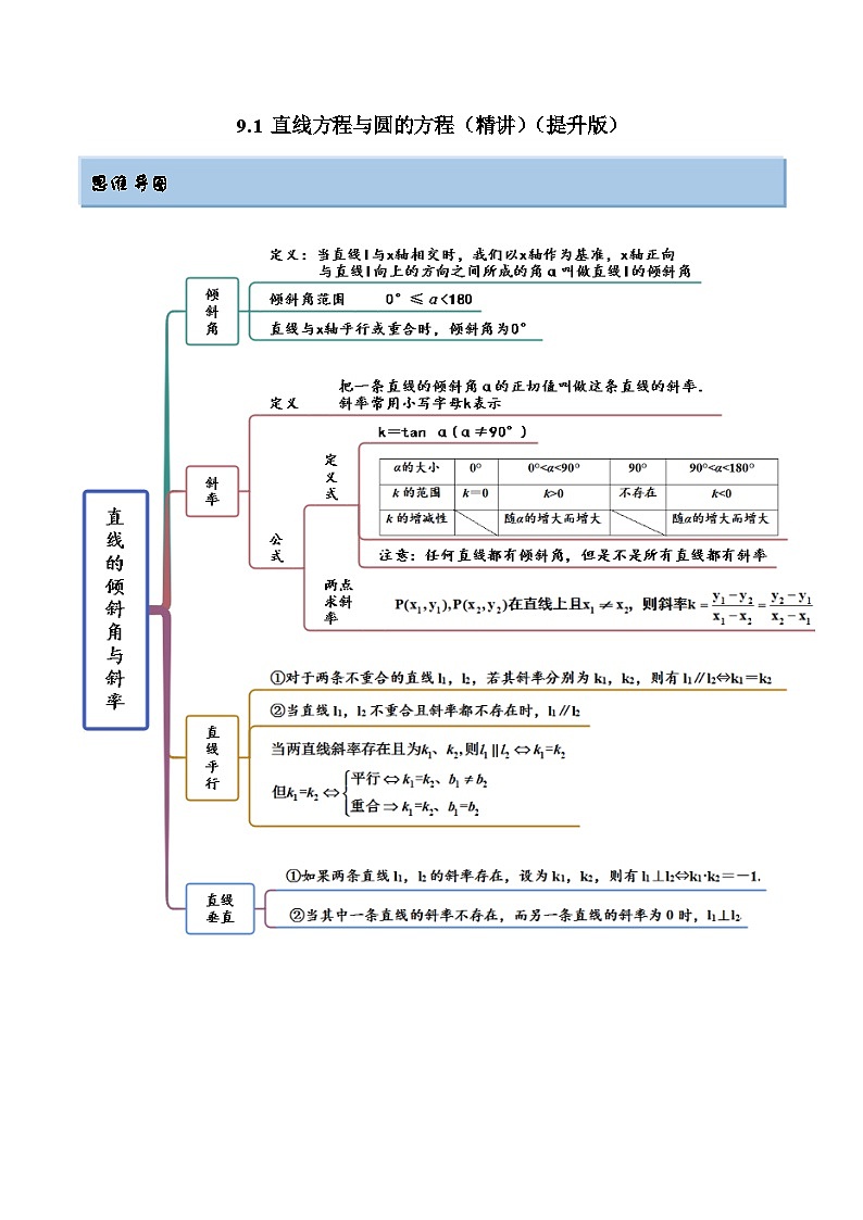 2024年新高考数学专用第一轮复习讲义一隅三反提升卷 9.1 直线方程与圆的方程（精讲）（提升版）（原卷版+解析版）第1页