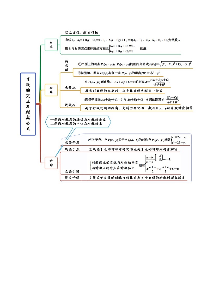 2024年新高考数学专用第一轮复习讲义一隅三反提升卷 9.1 直线方程与圆的方程（精讲）（提升版）（原卷版+解析版）第3页
