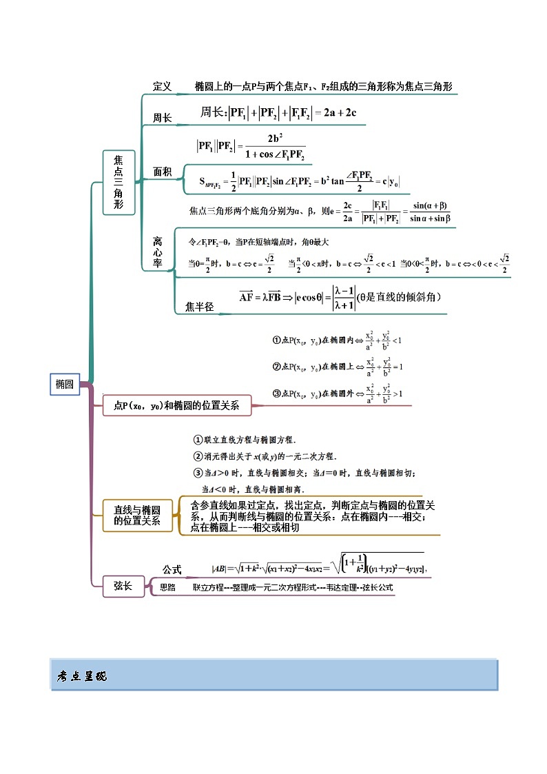 2024年新高考数学专用第一轮复习讲义一隅三反提升卷 9.2 椭圆（精讲）（提升版）（原卷版+解析版）第2页