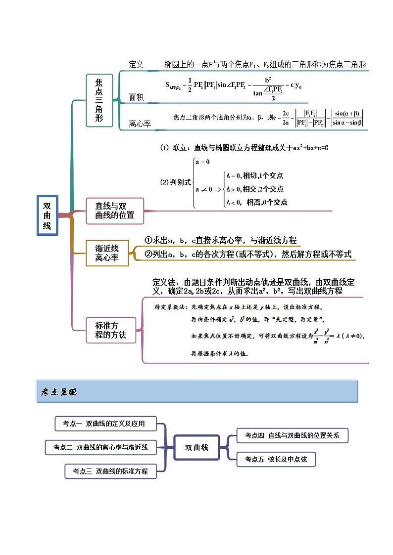 2024年新高考数学专用第一轮复习讲义一隅三反提升卷 9.3 双曲线（精讲）（提升版）（原卷版+解析版）02