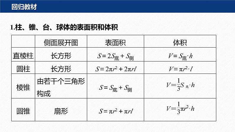 考前回顾　回顾5　立体几何与空间向量--高三高考数学复习-PPT第2页