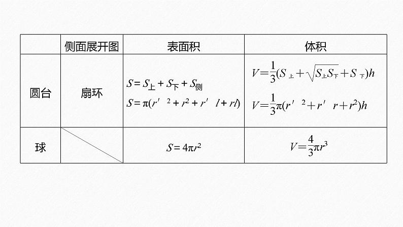 考前回顾　回顾5　立体几何与空间向量--高三高考数学复习-PPT第3页