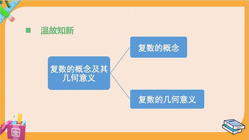 北师大版高中数学必修第二册 第5章 2.1 复数的加法与减法 PPT课件第2页