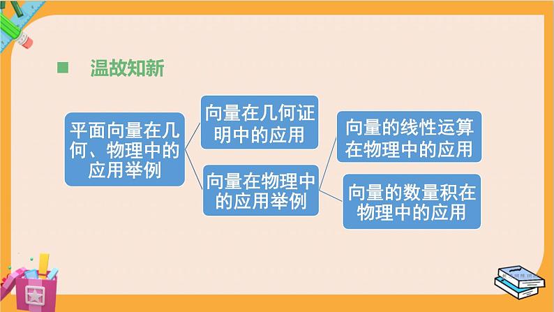 北师大版高中数学必修第二册 第3章 §1 建筑物高度的测量 PPT课件第2页