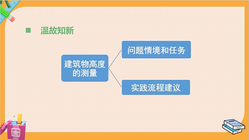 北师大版高中数学必修第二册 第3章 §2 测量和自选建模作业的汇报交流 PPT课件第2页