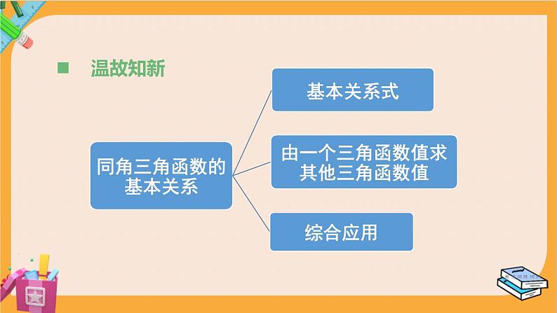 北师大版高中数学必修第二册 第4章 2.1 两角和与差的余弦公式及其应用 PPT课件第2页