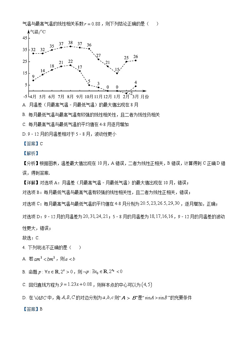 四川省遂宁市射洪中学2024届高三下学期开学考试理科数学试题（Word版附解析）02