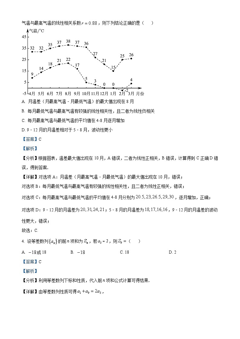 四川省遂宁市射洪中学2024届高三下学期开学考试文科数学试题（Word版附解析）02