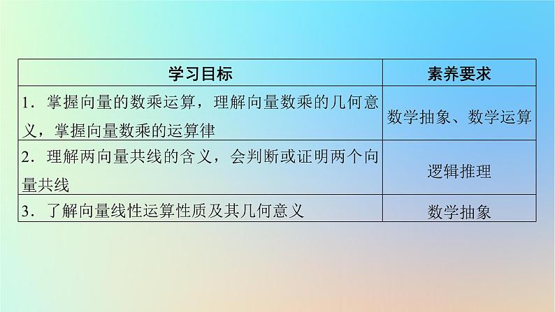 2024春高中数学第六章平面向量及其应用6.2平面向量的运算6.2.3向量的数乘运算课件（人教A版必修第二册）第2页