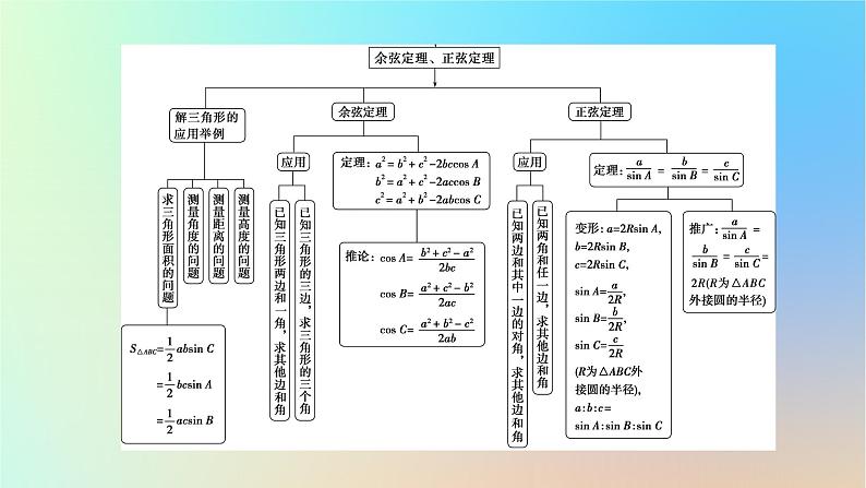 2024春高中数学第六章平面向量及其应用章末素养提升课件（人教A版必修第二册）第4页