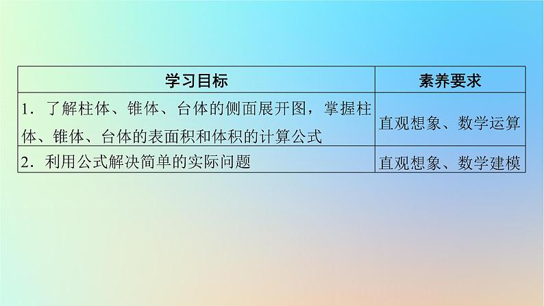 2024春高中数学第八章立体几何初步8.3简单几何体的表面积与体积第1课时柱体锥体台体的表面积与体积课件（人教A版必修第二册）第2页