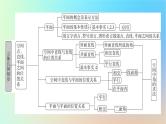 2024春高中数学第八章立体几何初步章末素养提升课件（人教A版必修第二册）