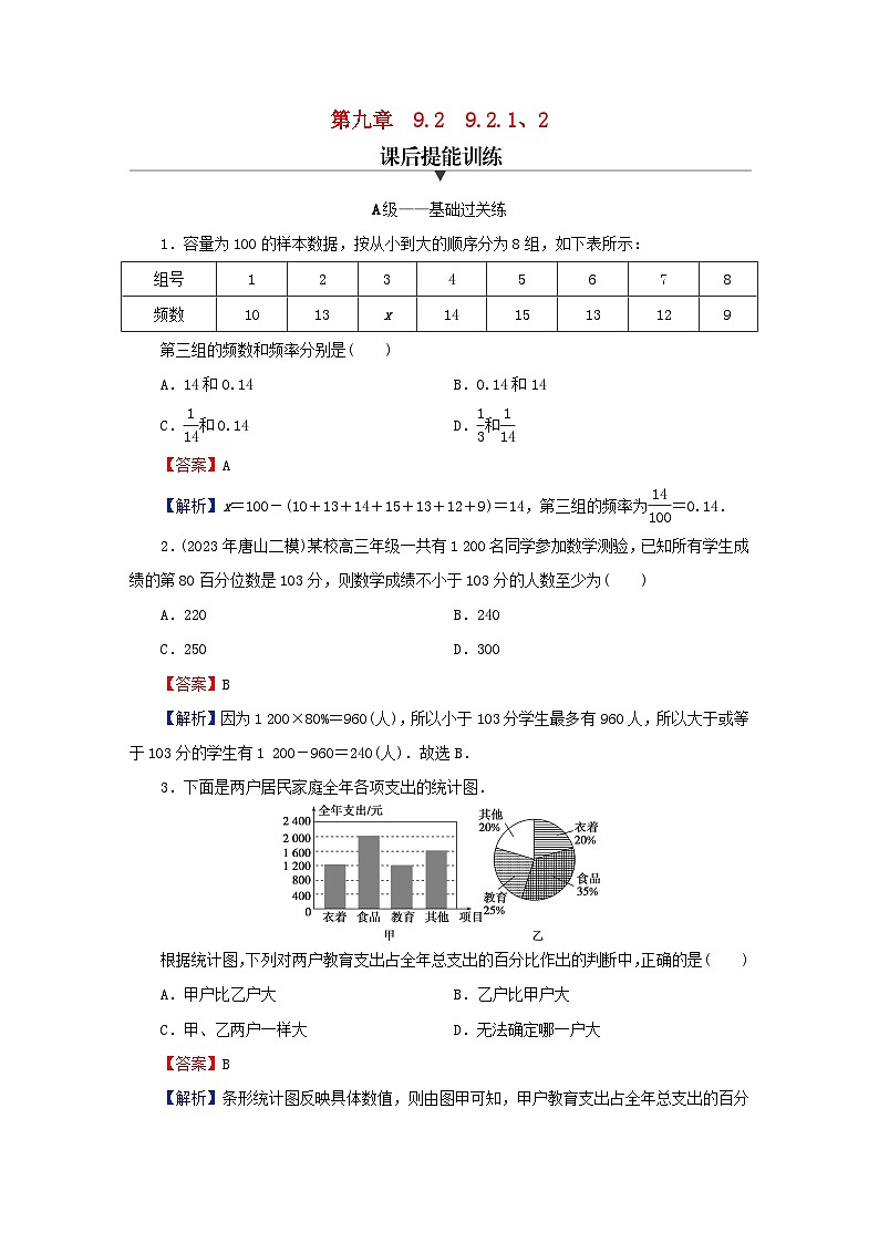 2024春高中数学第九章统计9.2用样本估计总体9.2.1总体取值规律的估计9.2.2总体百分位数的估计课后提能训练（人教A版必修第二册）第1页