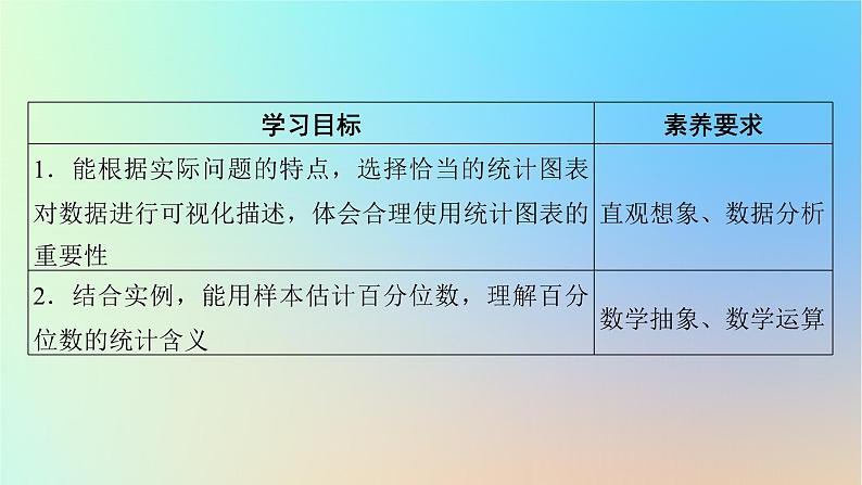 2024春高中数学第九章统计9.2用样本估计总体9.2.1总体取值规律的估计9.2.2总体百分位数的估计课件（人教A版必修第二册）02
